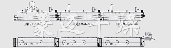 DWC系列脱水蔬菜带式干燥机结构示意图