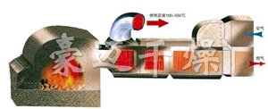 GMF系列燃煤高温热风炉