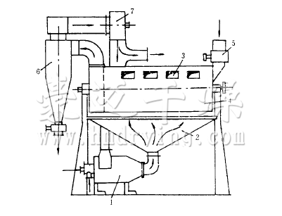 卧式旋风干燥器